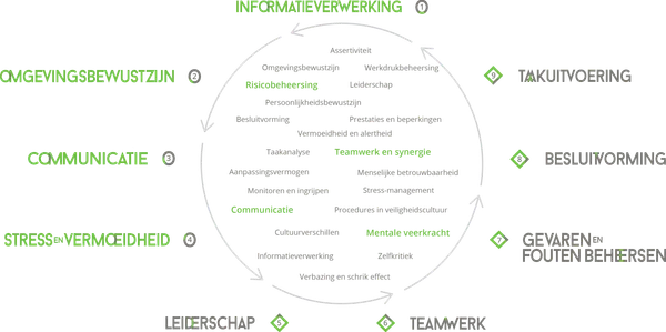 De 9 Human factors